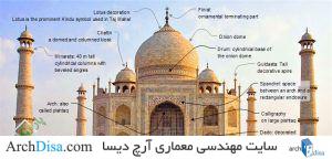 These-Taj-Mahal-Facts-Will-Amaze-You-With-The-History